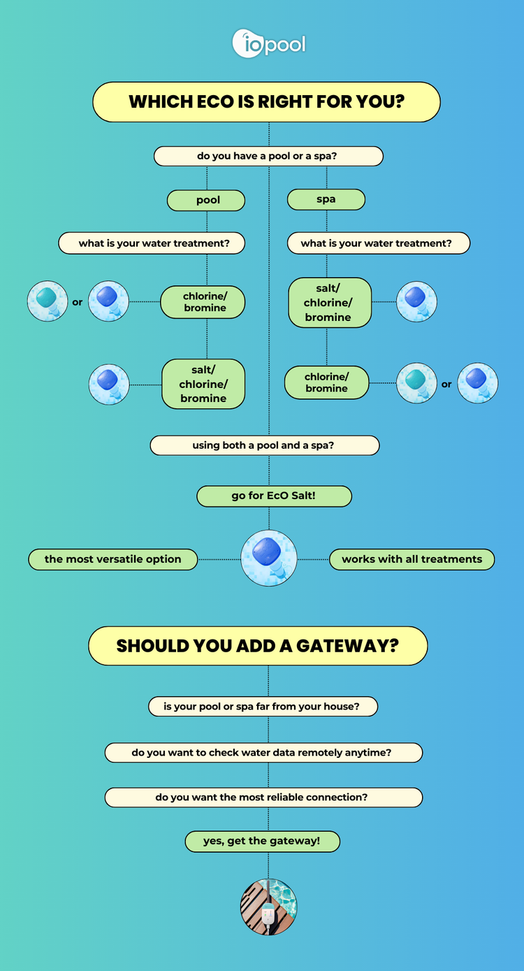 Which EcO should you choose? A guide to finding the perfect sensor for your pool or spa
