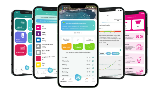The health of your pool in a glance