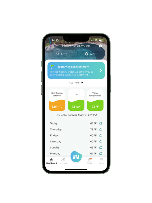 Simplified water monitoring