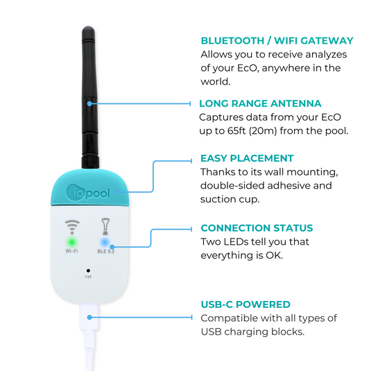 Pack EcO Pilot - EcO Start + Connect + EcO Tab