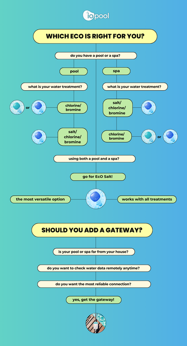 Which EcO should you choose? A guide to finding the perfect sensor for your pool or spa
