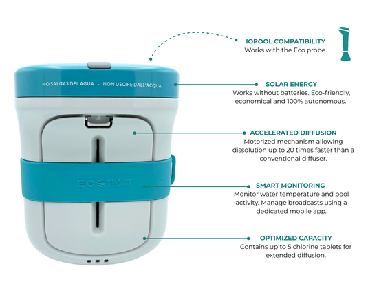 Pack EcO Pilot - EcO Start + Connect + EcO Tab