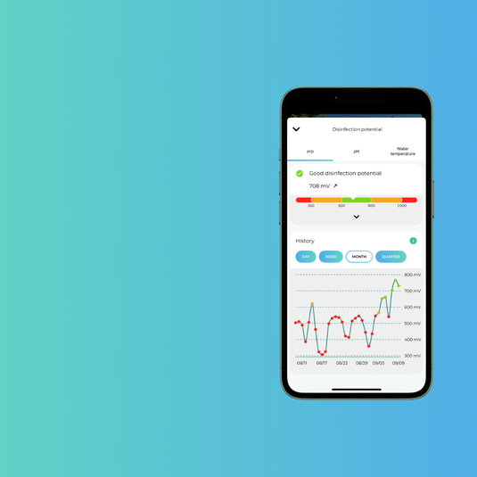 Epool Smart Pool Monitor. Discover the EcO monitoring system – iopool