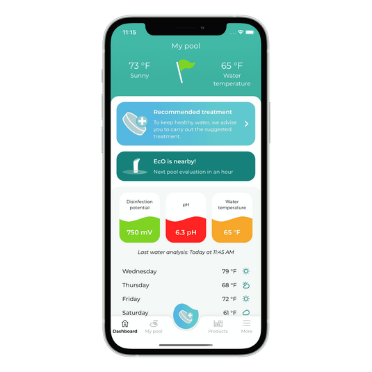 Simplified water monitoring